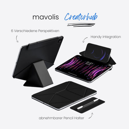 CreatorHub Case